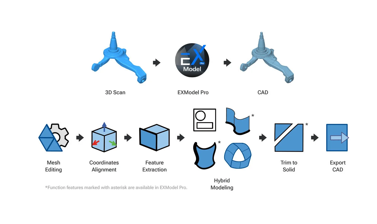 EXModel software