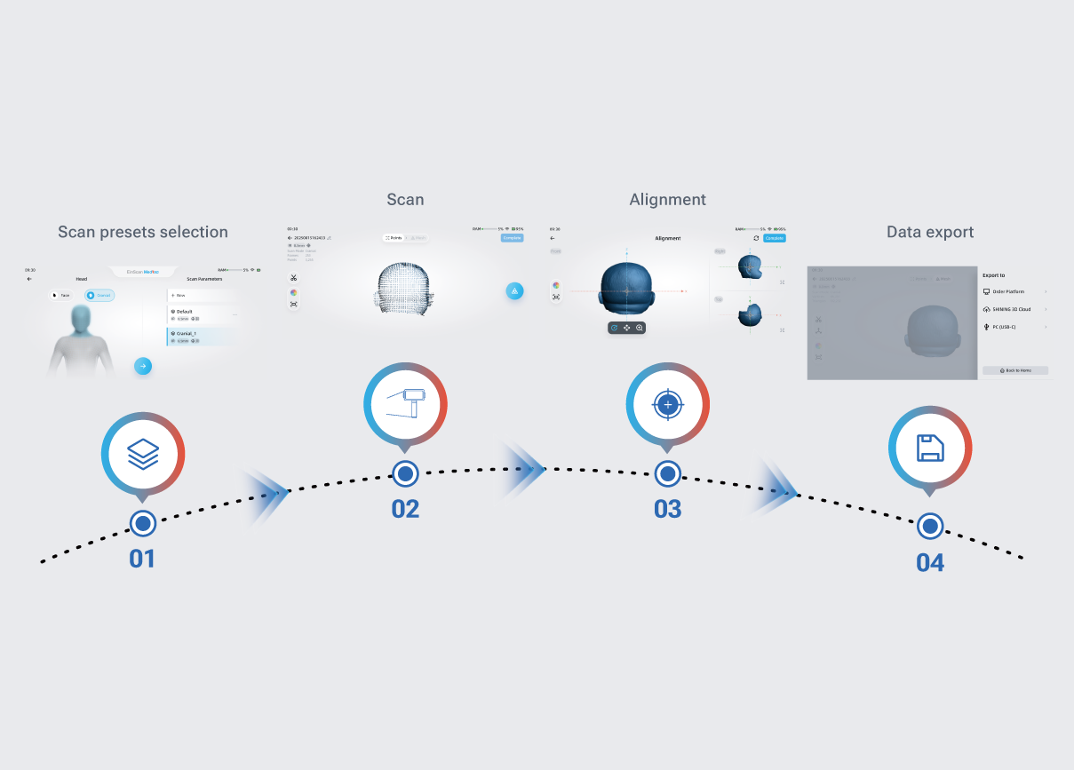 Tailored Workflow
